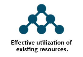 Effective Utilisation - Transtrade