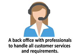 Back Office - Transtrade