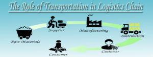 The Role of Transportation in Logistics Chain