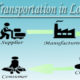 The Role of Transportation in Logistics Chain