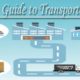 The Ultimate Guide to Transportation Logistics